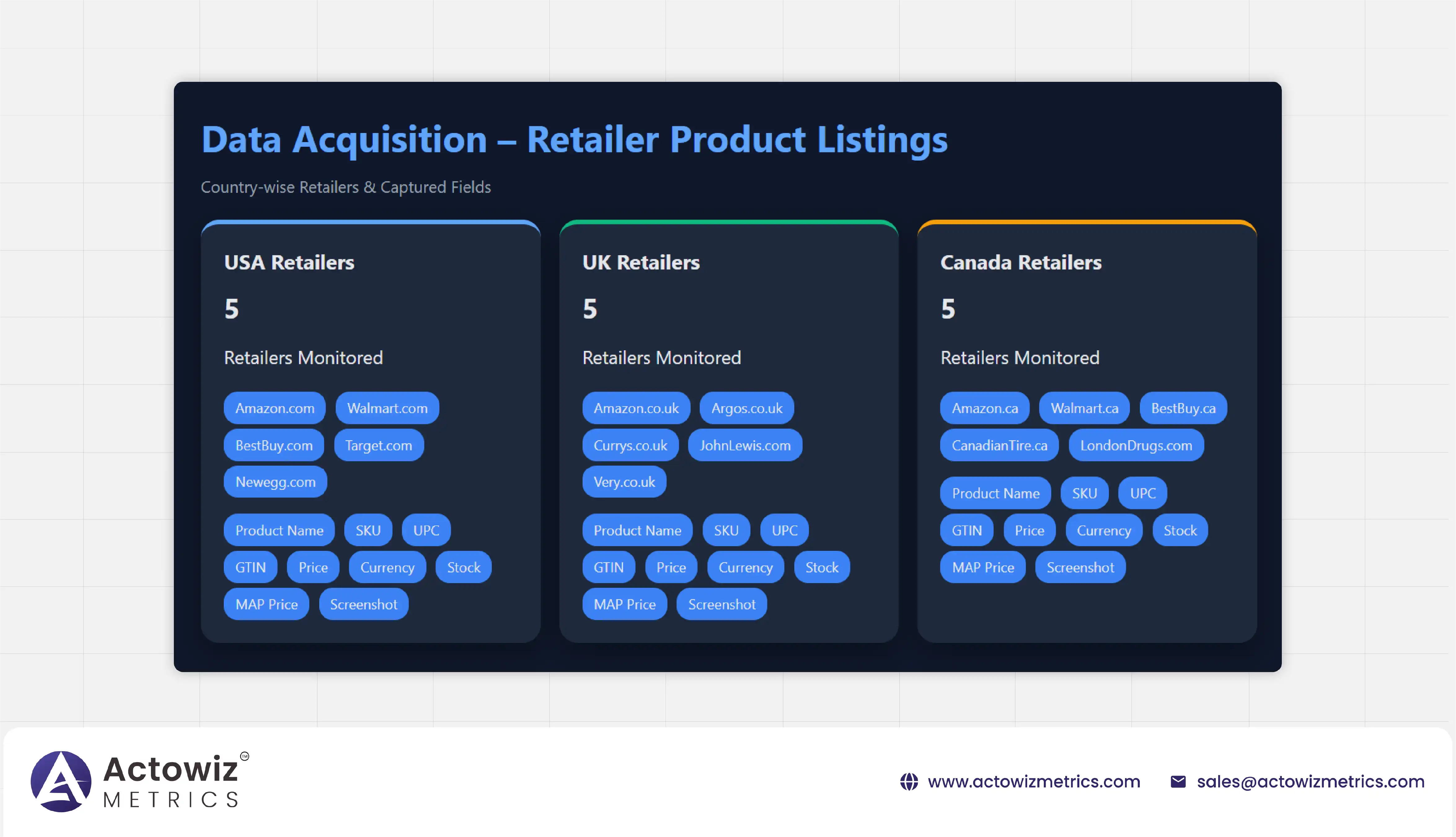 Coupon Monitoring from Naver, Amazon & Flipkart During Festive Sales – Powered by Actowiz Metrics